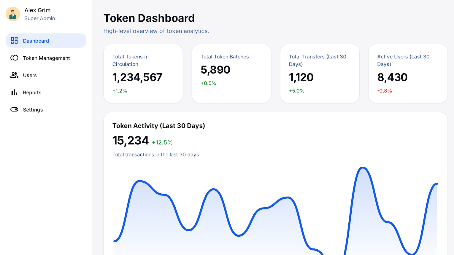 MyWash dashboard interface